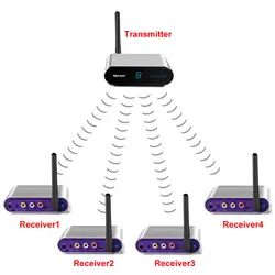 Measy av550 500 м 5,8 Г аудио видео передатчик и приемник ИК пульт дистанционного беспроводной аудио-видео приемник для ТВ STB 1TX 4RX