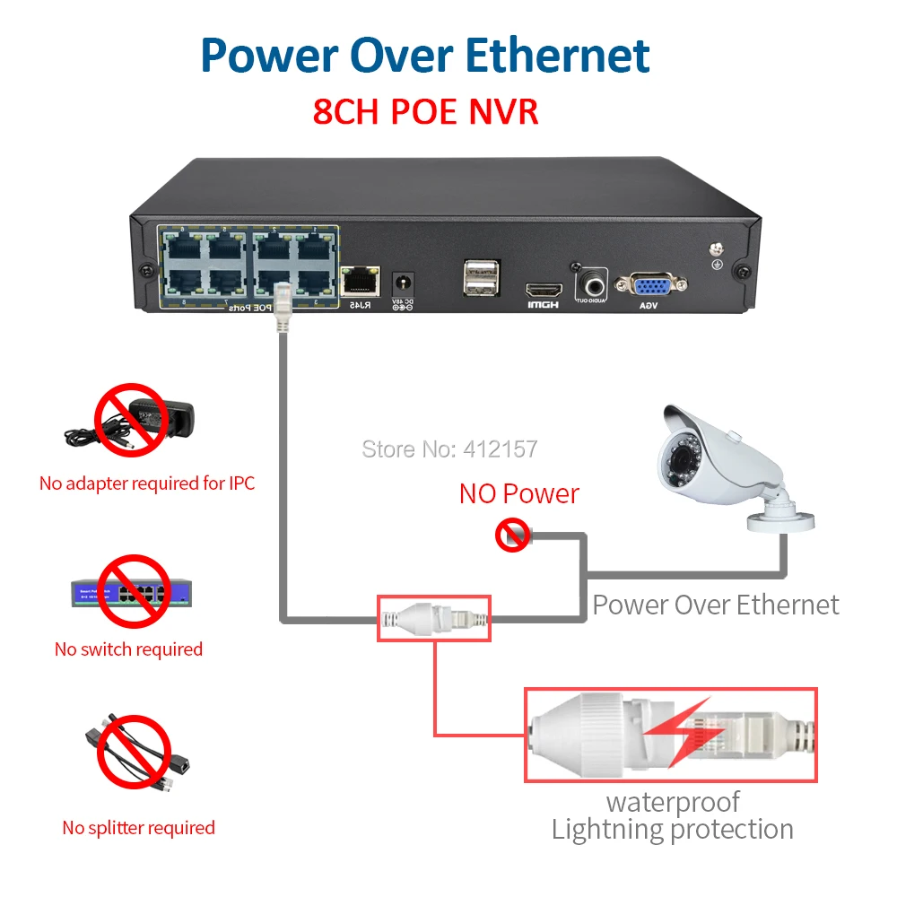 Безопасность 8CH POE NVR 2MP 4MP 4CH 5MP сеть видеонаблюдения видео регистратор мощность по Ethernet Обнаружение движения P2P XMeye ONVIF