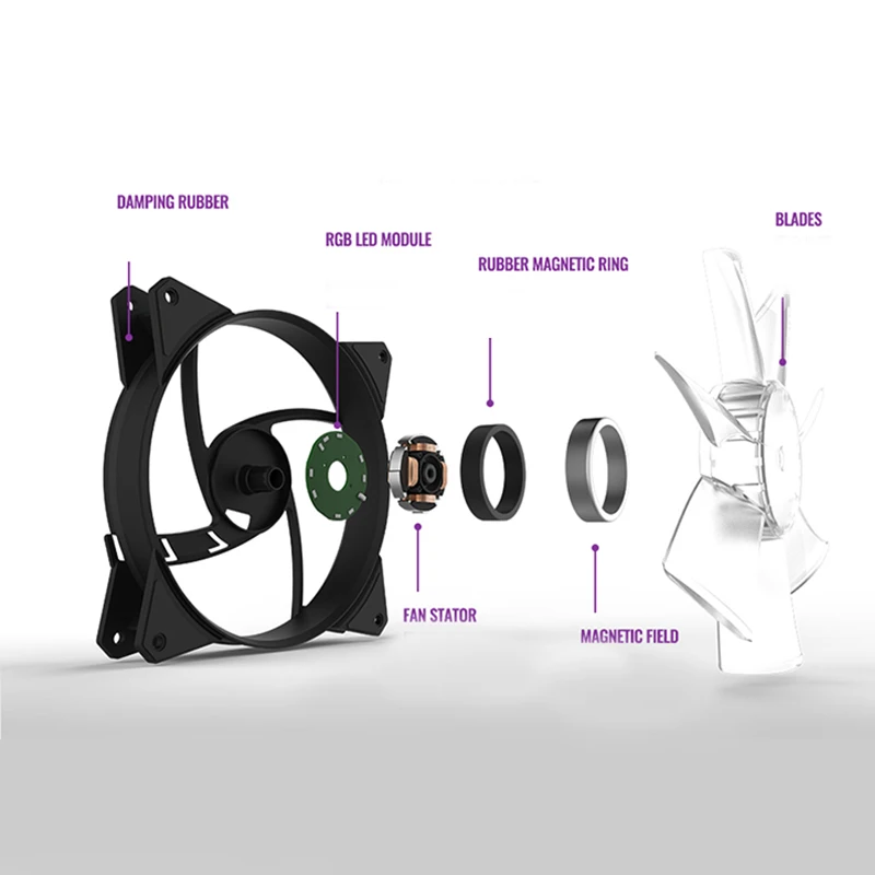 COOLER MASTER MF140 14 см чехол вентилятор 12 в RGB 4pin PWM тихий для процессора водяное