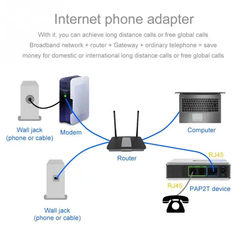 Voip بوابة الإنترنت الهاتف 2 منافذ محول Sip Rj45 كابل ل لينكسيس Pap2t Na Pap2t Pap2t Na Ata محول الهاتف لا صندوق بوابة الاتصال الصوتي عبر الإنترنت Aliexpress