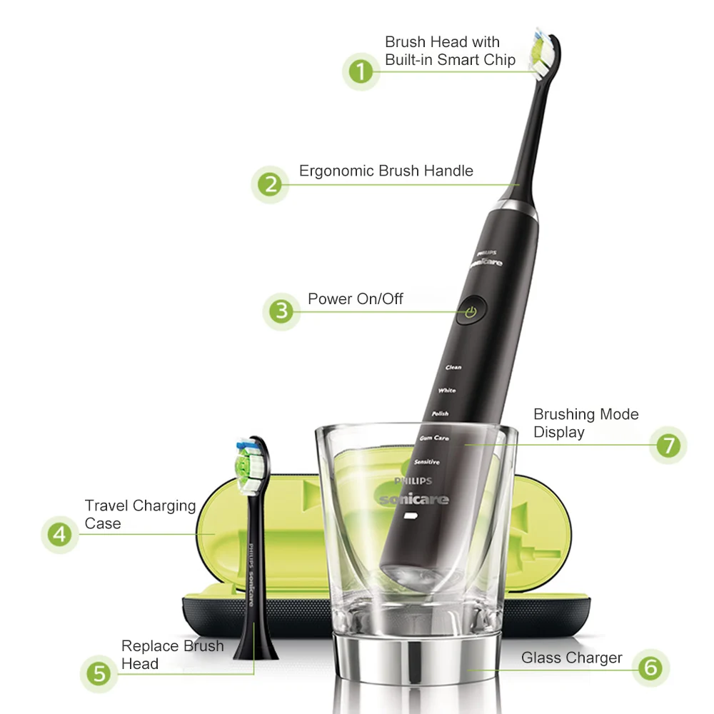 Электрическая зубная щетка Philips Sonicare HX9352 звуковая вибрационная зубная щетка перезаряжаемая 5 режимов белая полировка уход за деснами зубная щетка