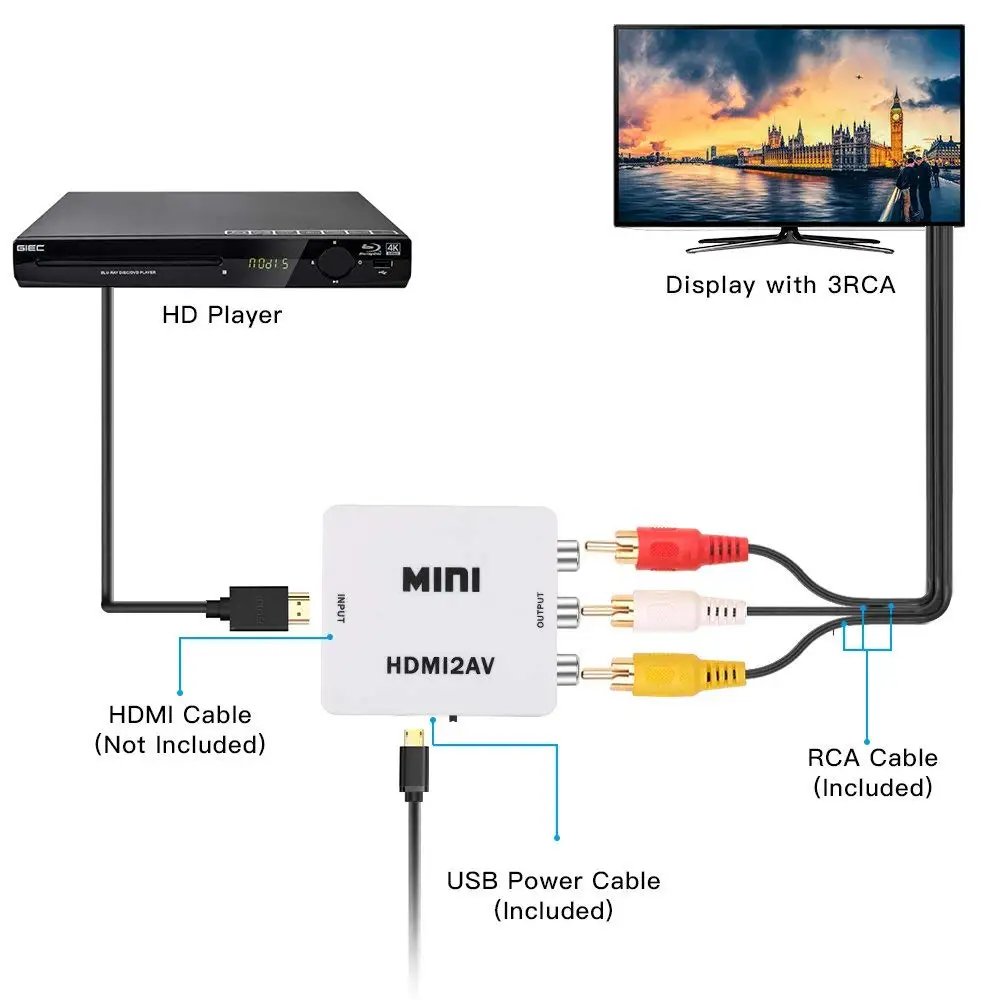 Преобразователь HDMI в AV адаптер на 3 RCA CVBS преобразователь 1080P композитные