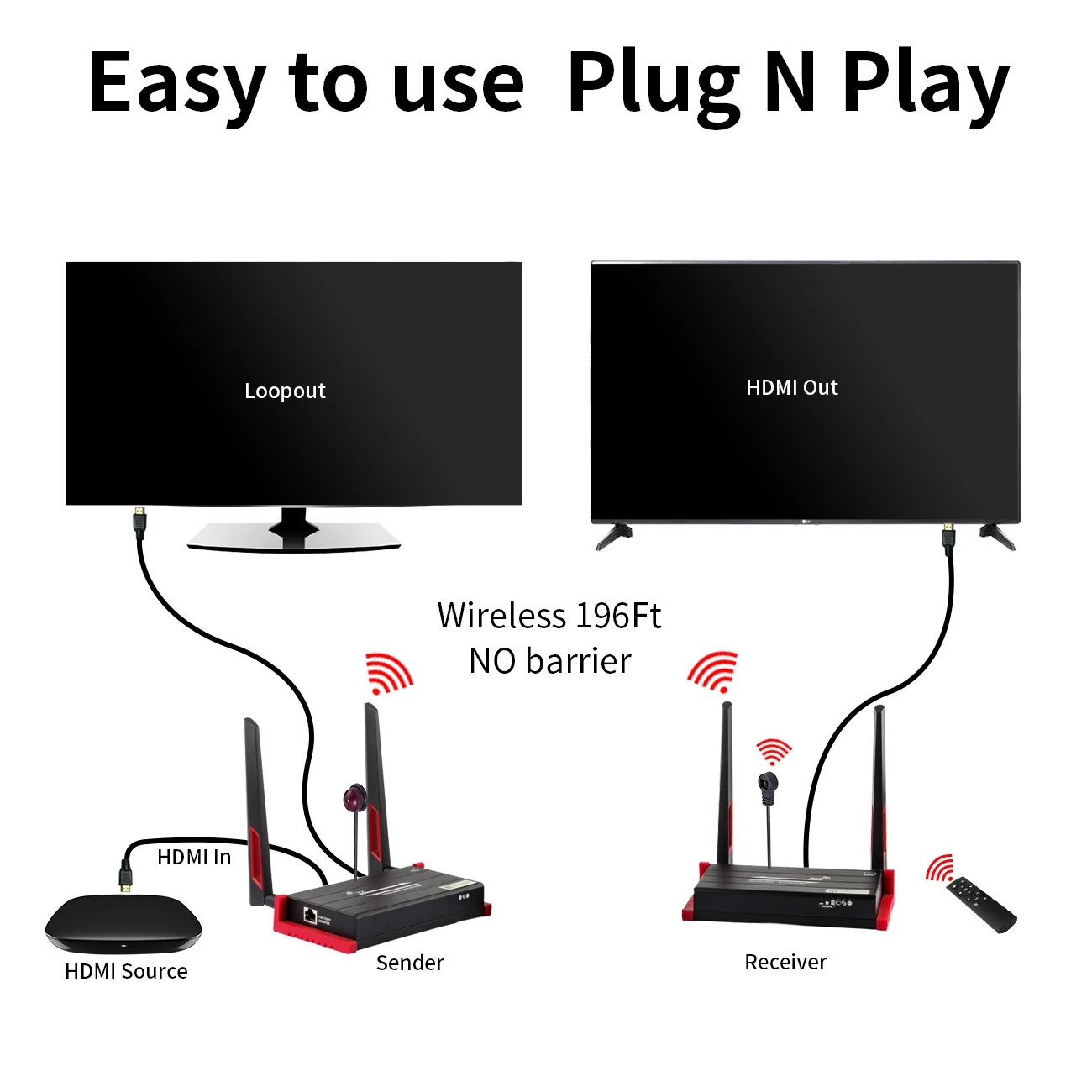 

MiraBox 5GHz Multi-Channel 60m Wireless Audio Video Transmitter and Receiver with IR Extender for Laptop, PC, Netflix, YouTube