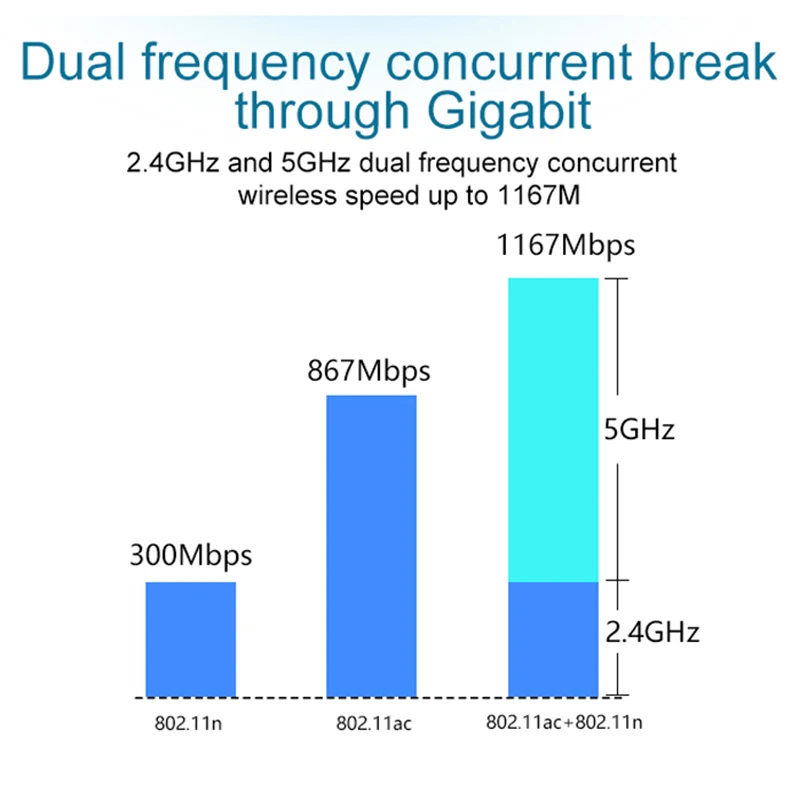  PPYY  -Zapo 1200Mbps Dual Band Usb Wireless Network Ac 2.4Ghz/5Ghz Gaming Router Intelligent Repeat