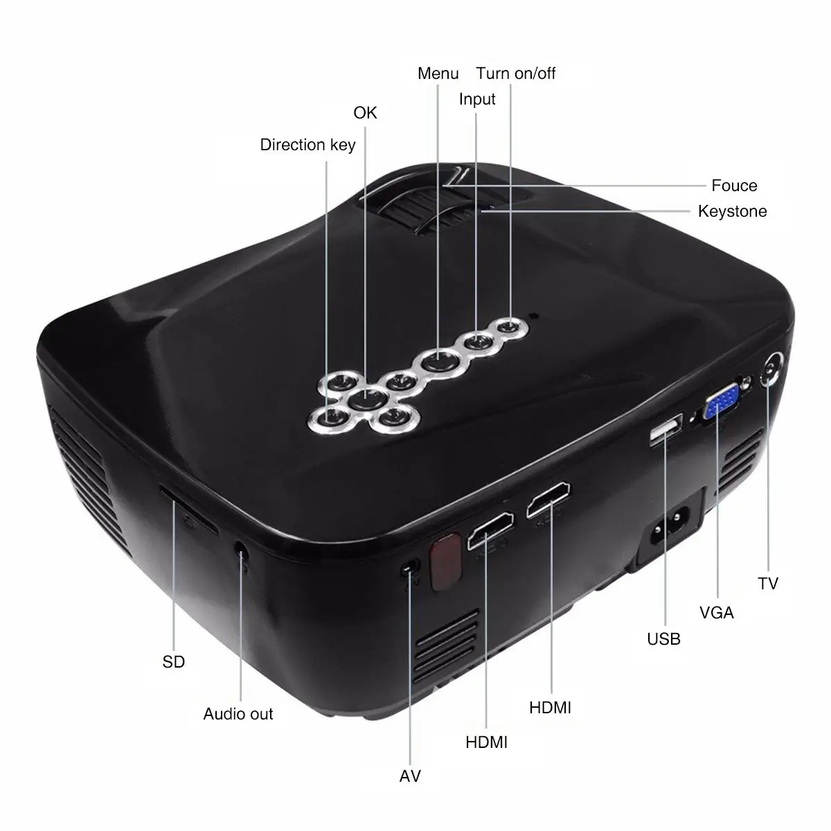 GP70UP الروبوت 4.4 البسيطة جهاز عرض (بروجكتور) ليد المحمولة HD متعاطي المخدرات للمنزل السينما الروبوت واي فاي Proyector الذكية اختياري 1080 p فيديو