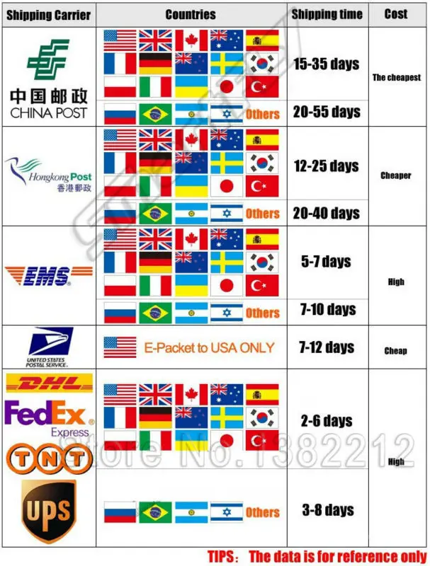 shipping policy