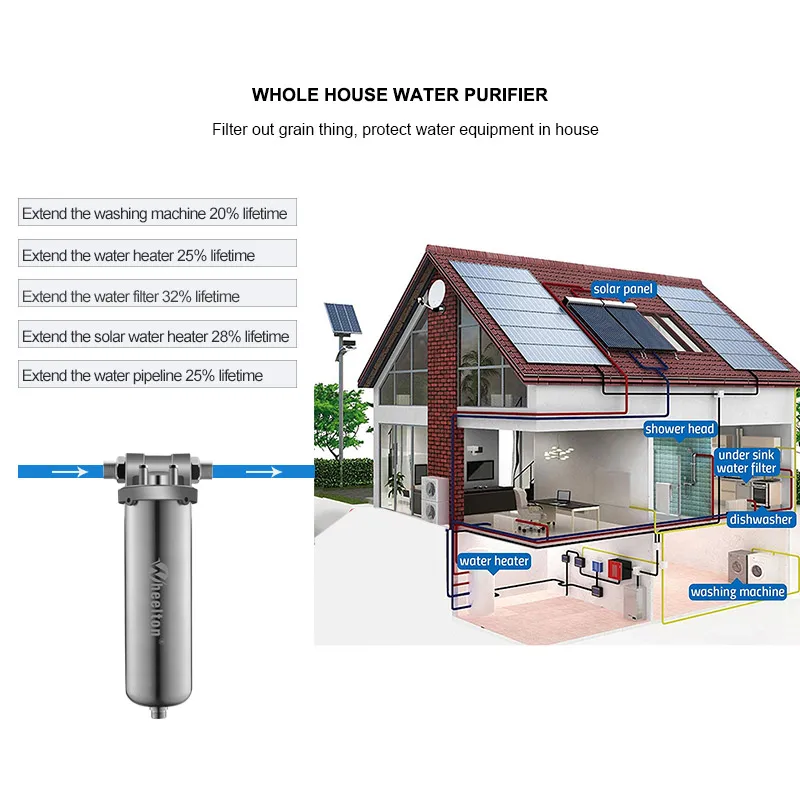 Wheelton SUS304 фильтр для предварительной воды фильтр осадка ржавчины защиты домашней воды 8000л/ч достаточно для кофейни