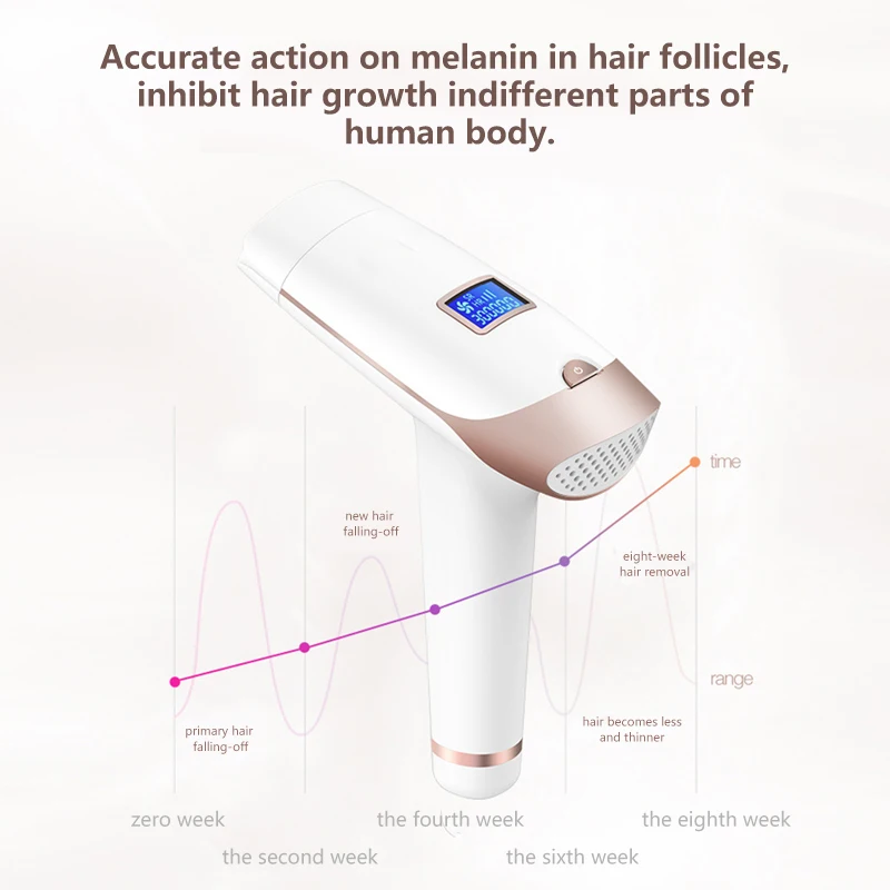 Kopen Lescolton T009i Depilator Een Laser 400000 Gepulste Ipl Laser Ontharing Apparaat Permanente Ontharing Ipl Laser Ontharing