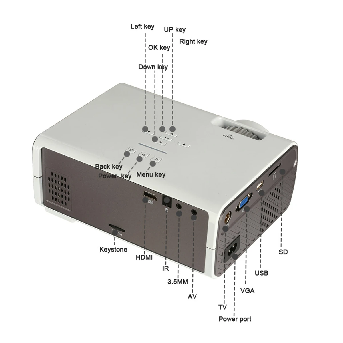 HD 1080P Portable Mini Projector 7500 Home Theater with Internal Cinema USB TV HDMI 3D Projector