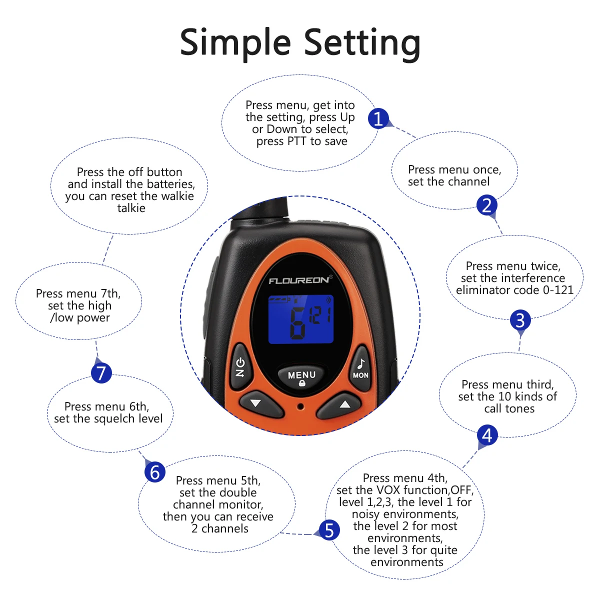 Senke Kalzium Folgen walkie talkie xf 638 Sicherheit Laden Dienen