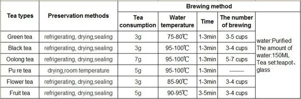  Ripe Pu'er 250g Chinese Ancient Tree Pu-erh Tea Puer Tea Brick 1980 Year Shu Pu-erh Yunnan pu erh Tea Pu Er Cha 