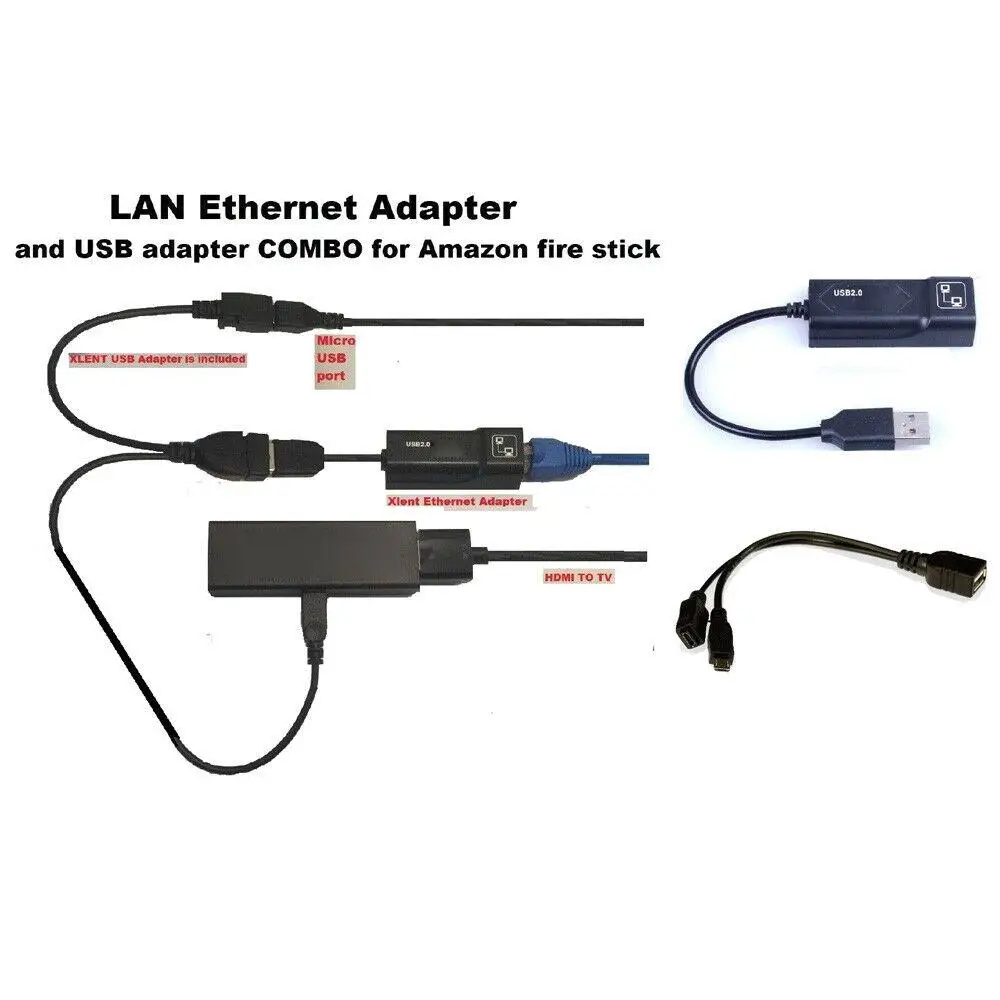Buffering Reducing LAN Ethernet Adapter For AMAZON FIRE TV 3 Or STICK GEN 2 R15 3