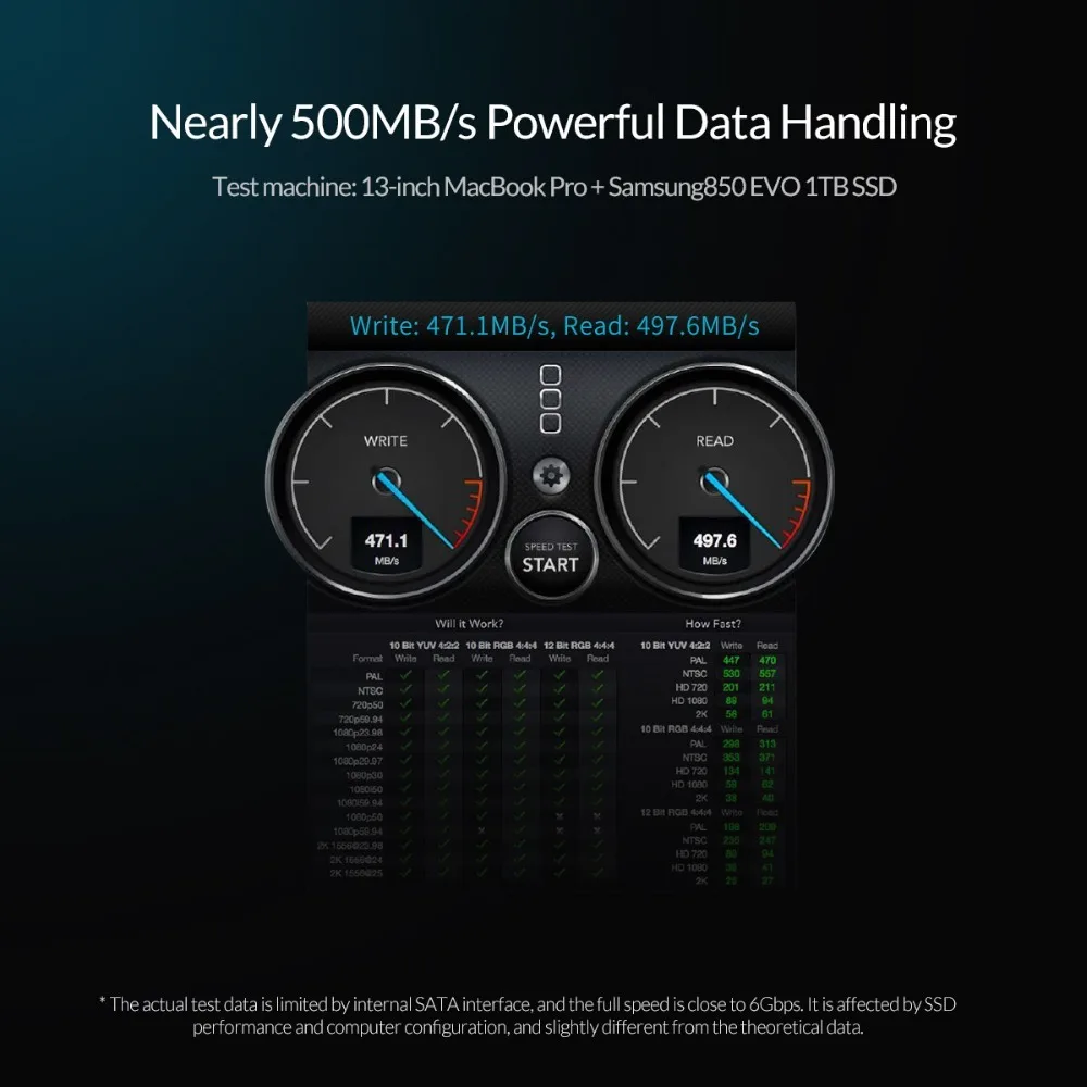 ORICO 2.5 inch Type-C Hard Drive Enclosure USB3.1 Gen2 Type-C SSD Adapter USB3.0 Hard Disk Drive Box for SSD External HDD Case