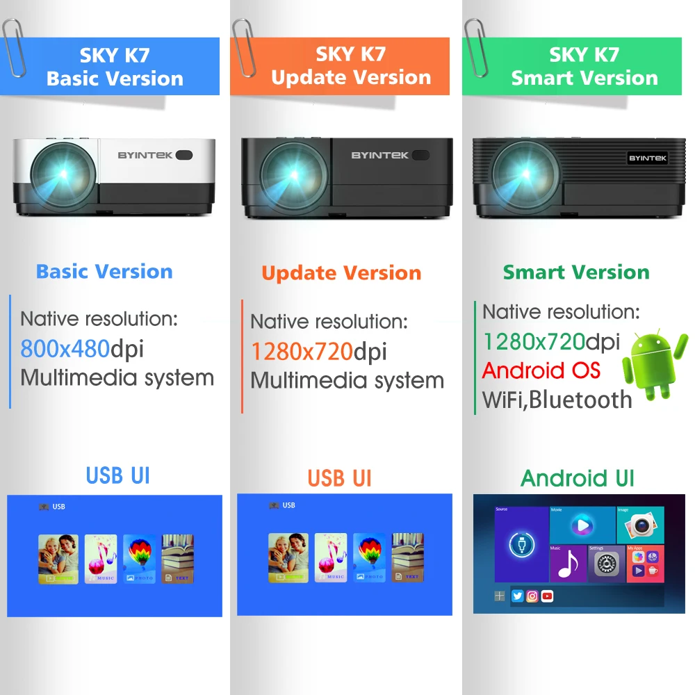 BYINTEK السماء K7 1280x720 LED البسيطة مايكرو المحمولة فيديو HD العارض مع HDMI USB ل عبة الفيلم 1080 P السينما المسرح المنزلي
