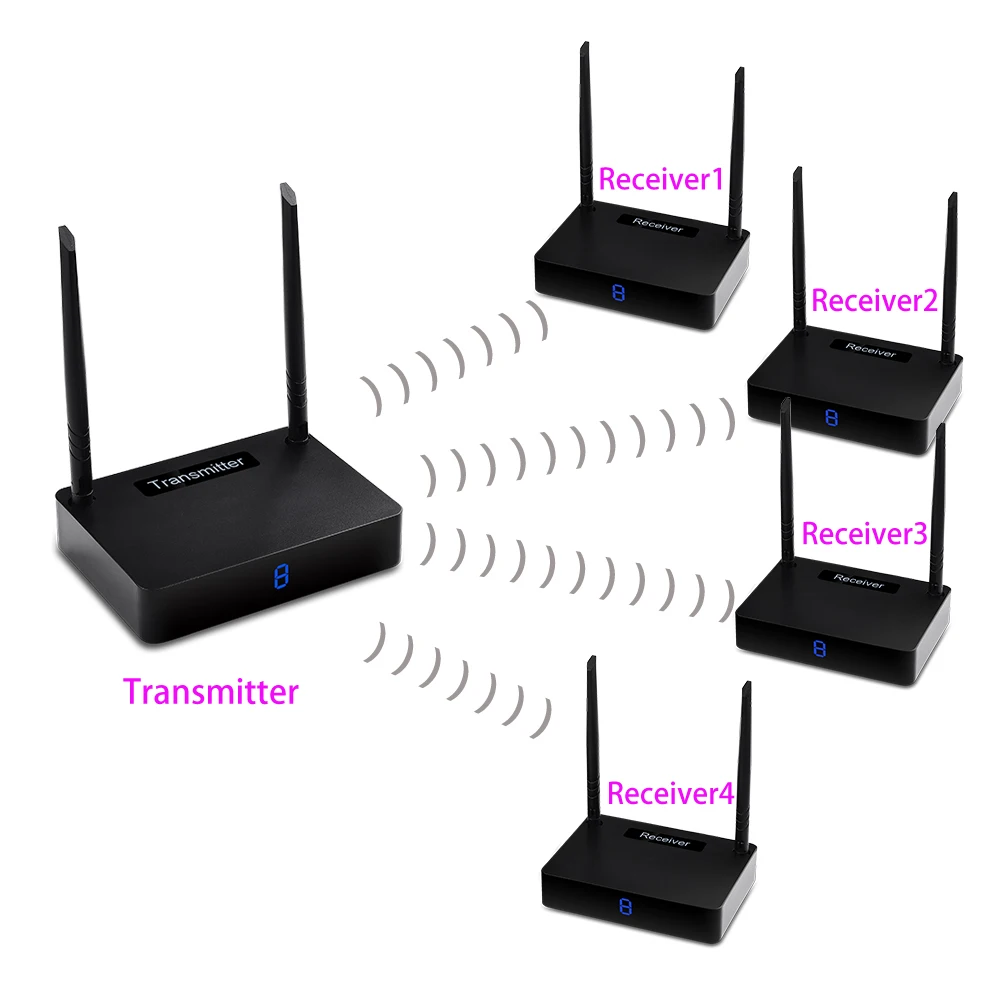 measy HD595 1TX 4 RX Wireless HDMI Extender 450m Supporting 1080P with IR Signal Transmission Transmitter