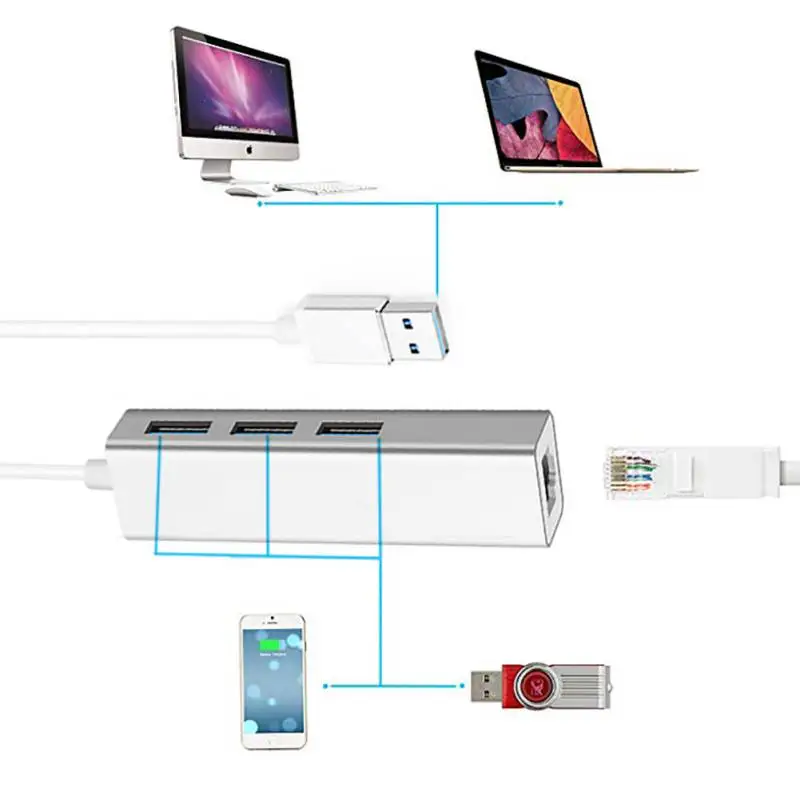 TTKK ult лучший 3 порта Usb 0 концентратор сетевой адаптер для Ethernet Rj45 Lan гигабитный Sup