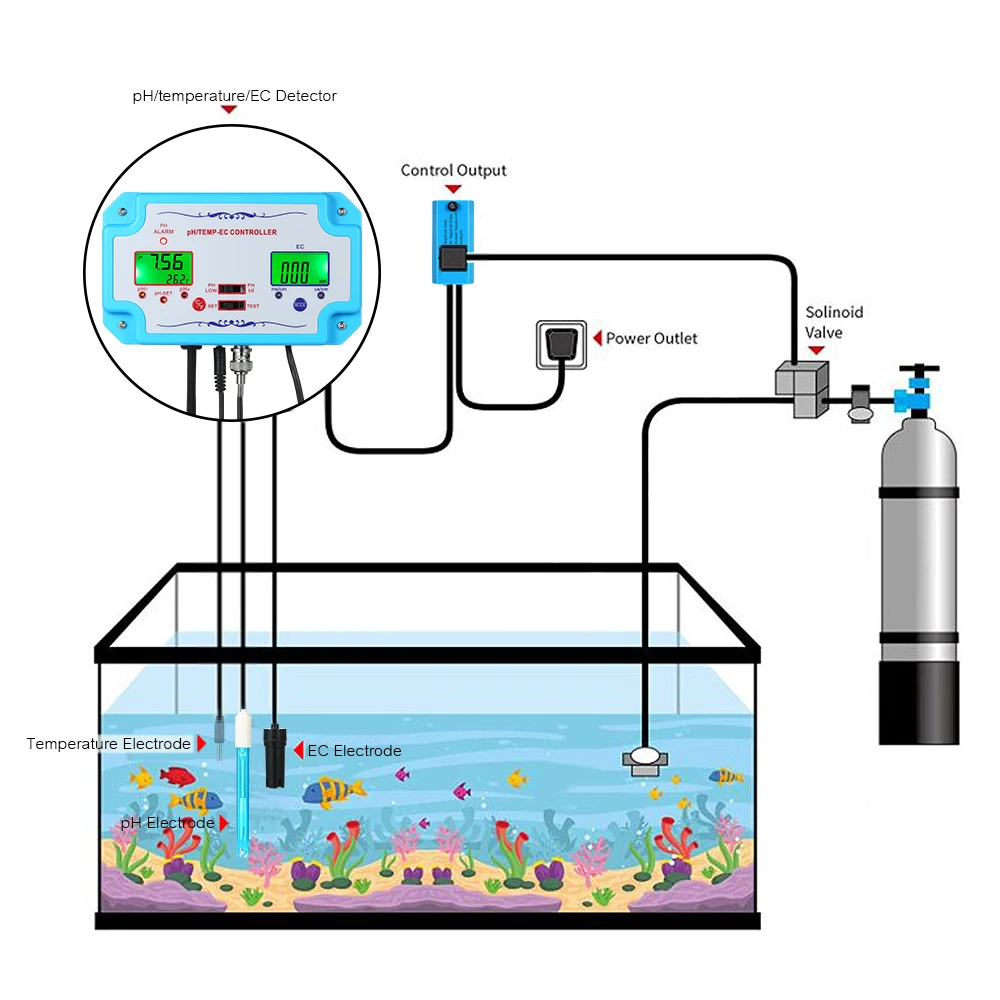 3 в 1 pH/EC/TEMP Монитор датчик качества воды pH контроллер с электродом Тип BNC зонд тестер качества воды для аквариума
