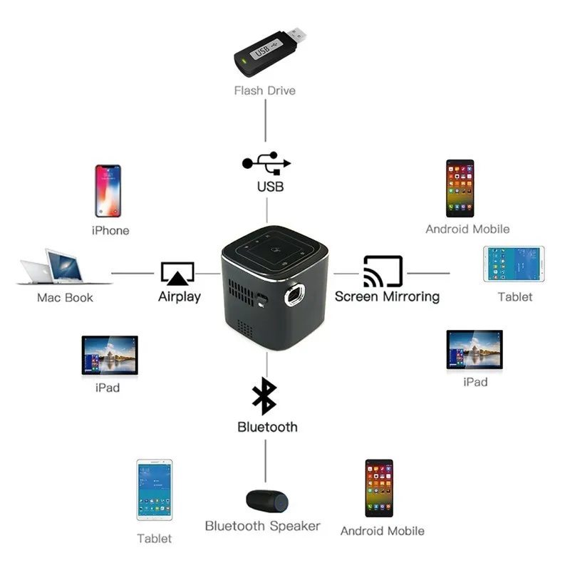 Новейший мини D019 DLP проектор с сенсорными клавишами Android 7,1 Wifi Bluetooth для Full HD 1080 P домашний театральный фильм карманный портативный видеопроек... Новейший мини D019 DLP проектор с сенсорными клавишами Android 7,1 Wifi Bluetooth для Full HD 1080 P домашний театральный фильм карманный портативный видеопроек...