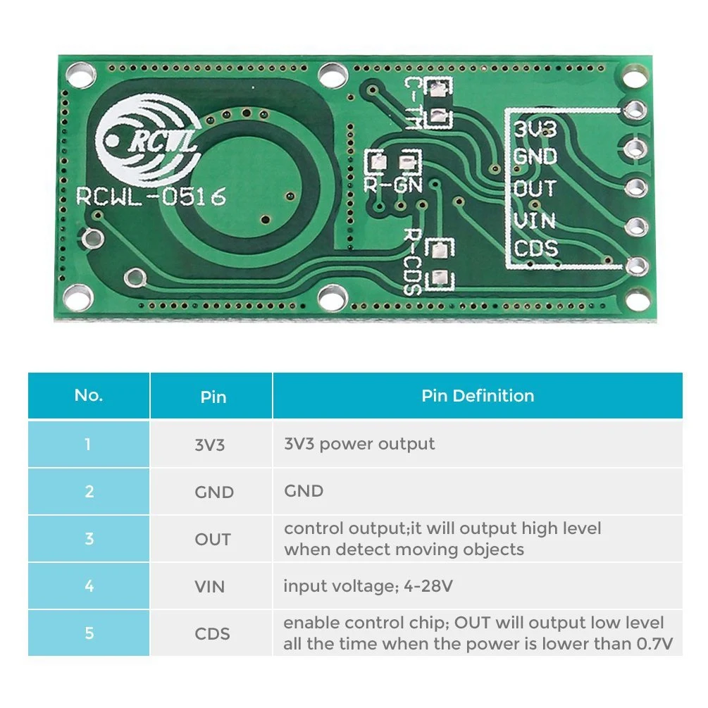 BMBY-5PCS RCWL-0516 микроволновый радар Датчик умный переключатель модуль индукции человеческого тела 5-7 м расстояние обнаружения 4-28 в 100мА