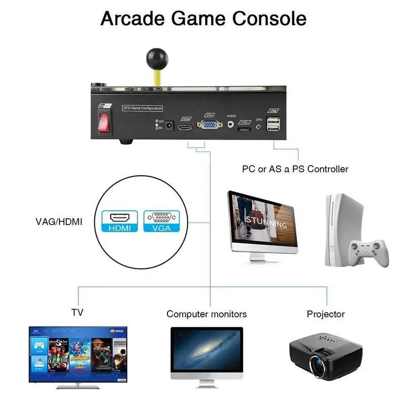 Pandora's Box 3D 2177 In 1 1080P Arcade Game JAMMA HDMI Retro Console Machine