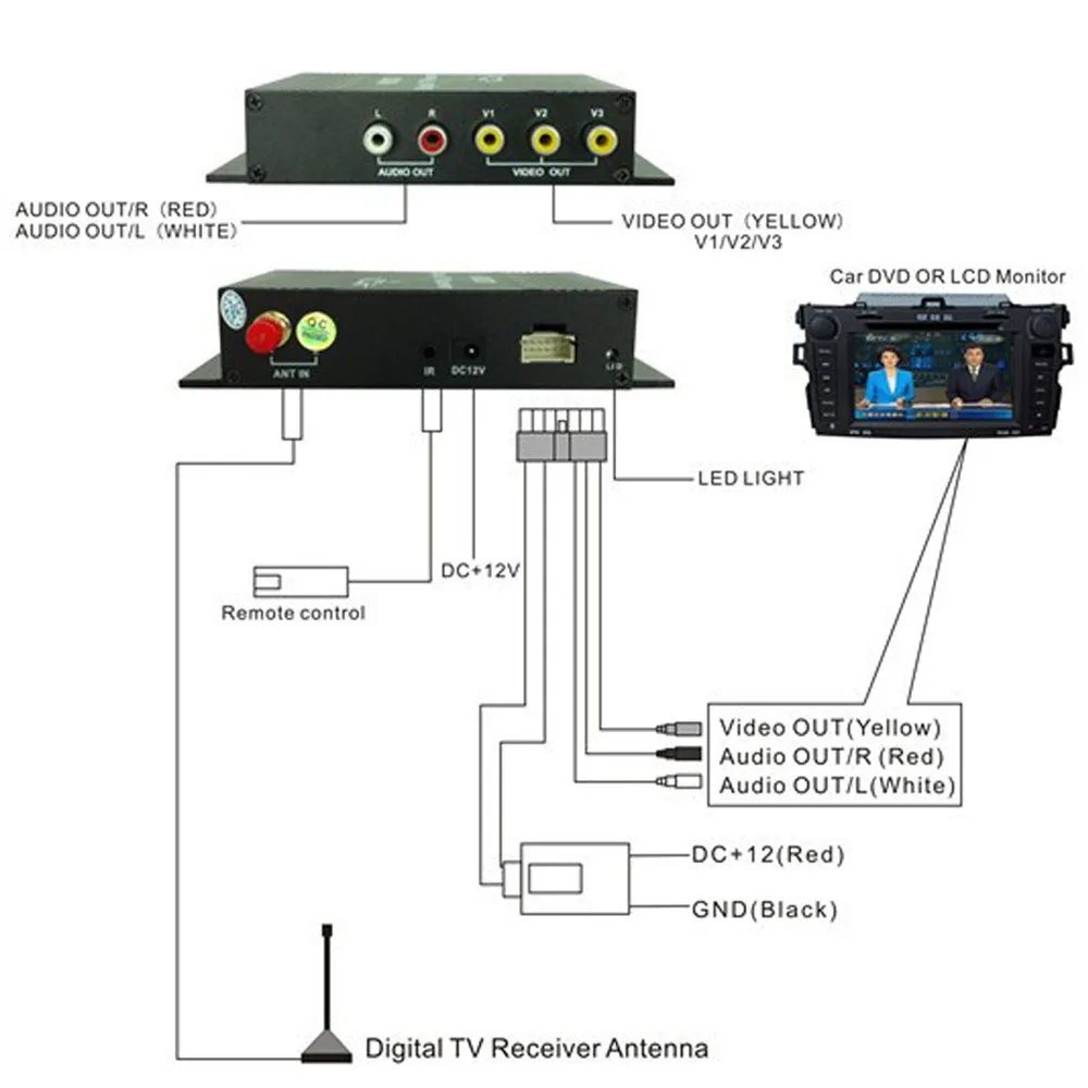 Car Auto Monitor ISDB-T Tuner Digital TV Box receiver One seg Antenna 4 Video out South American free view Terrestrial local TV