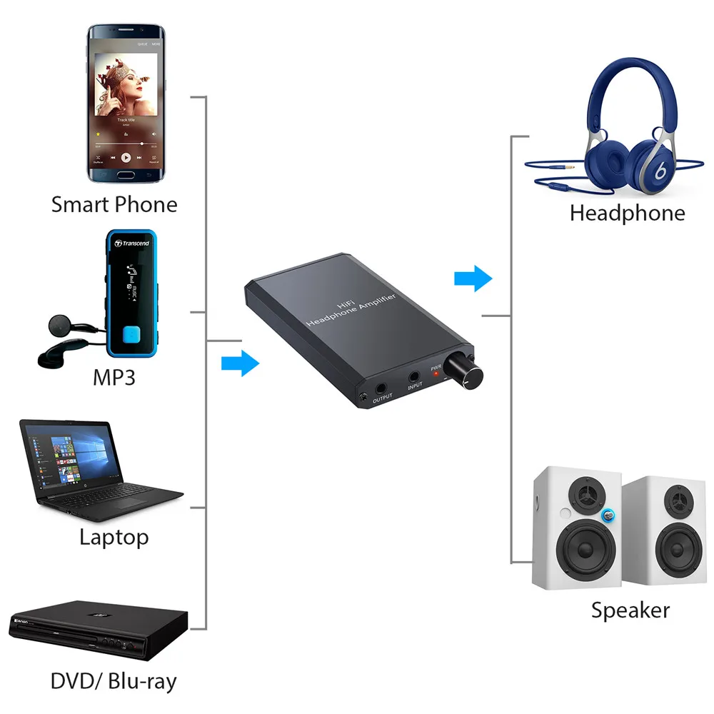 eSYNiC HiFi Headphone Amplifier with 3 5mm Jack Audio Cable Two stage Gain Switch Mini Earphone Amplifier Amp for Phones Laptops