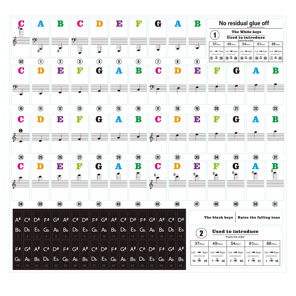 

Transparent Piano Keyboard Sticker Laminated Piano Sticker Set PVC Waterproof Educational Toys for Keyboard Instruments