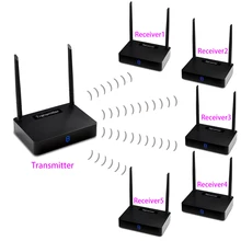 measy HD585 Wireless HDMI Extender Kit, TV Transmitter & Receiver HD 1080p, Stream Video Content from: Laptops, PC, Cable Box