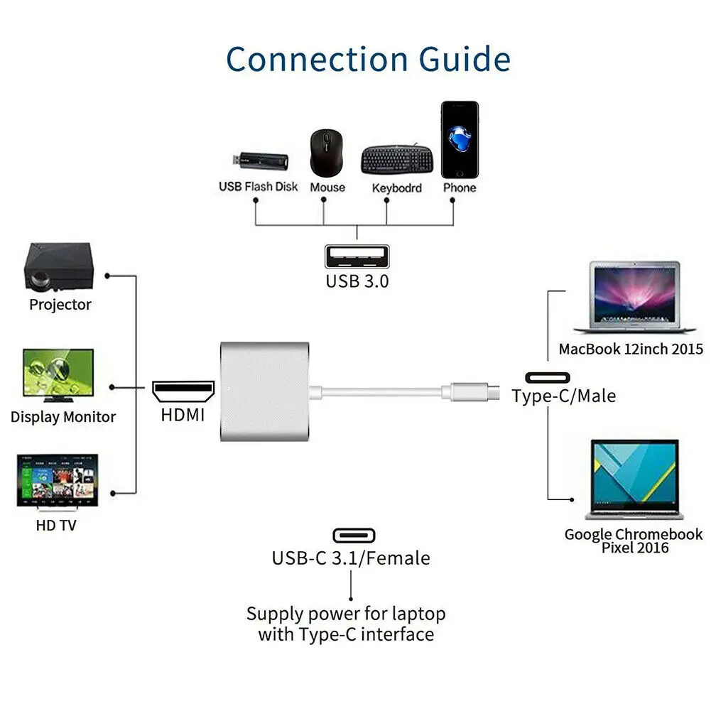 USB C концентратор к HDMI адаптер концентратор USB Type C к HDMI 4K USB 3,0 порт USB-C питания для Macbook Pro/Air Thunderbolt 3