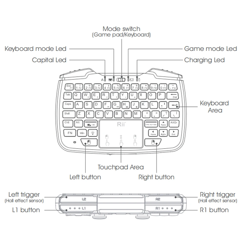 2,4 ГГц мини Беспроводная игровая клавиатура с тачпадом игровой контроллер Dpad Кнопка ABXY L1 R1 L2 R2 функция Turbo для tv Box PC PS3