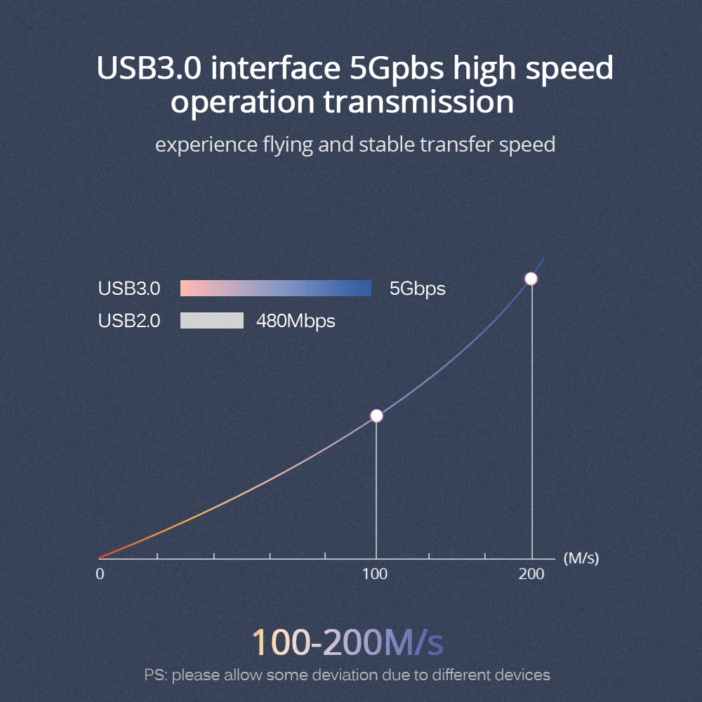 60 см USB Удлинительный кабель типа А «Папа-папа» USB 3,0 удлинитель USB-USB удлинитель для радиатора жесткого диска Webcom