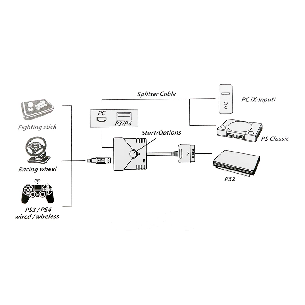Brook Супер конвертер адаптер для PS3 для PS4 геймпад Fightstick гоночный руль для PS2 для ПК для PS классический