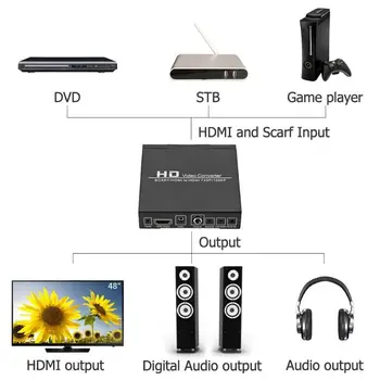 

SCART HDMI To HDMI Converter HD 720P/1080P Digital Video Converter Adapter Support PAL NTSC Conversion For HDTV HD Projector