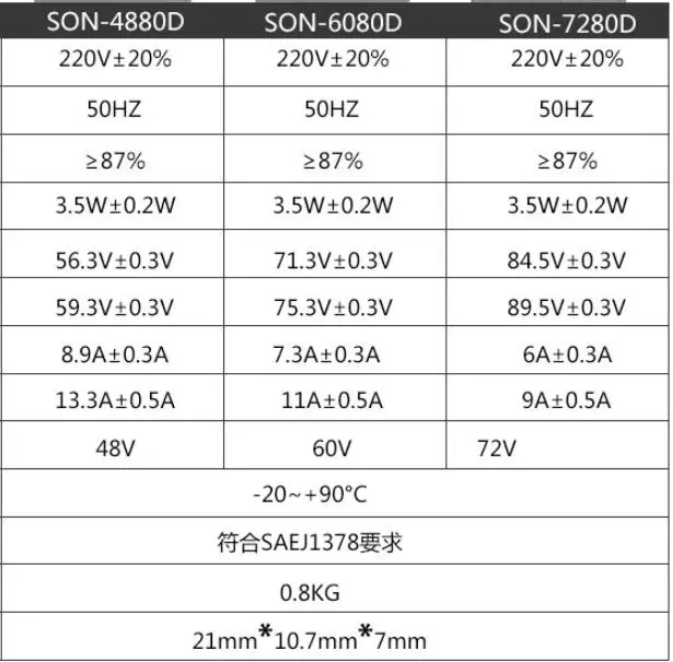 48В/60В/72 V 8A 9A Smart интеллигентая(ый) свинцово-кислотный Батарея Портативный Зарядное устройство для электронной велосипед Скутер