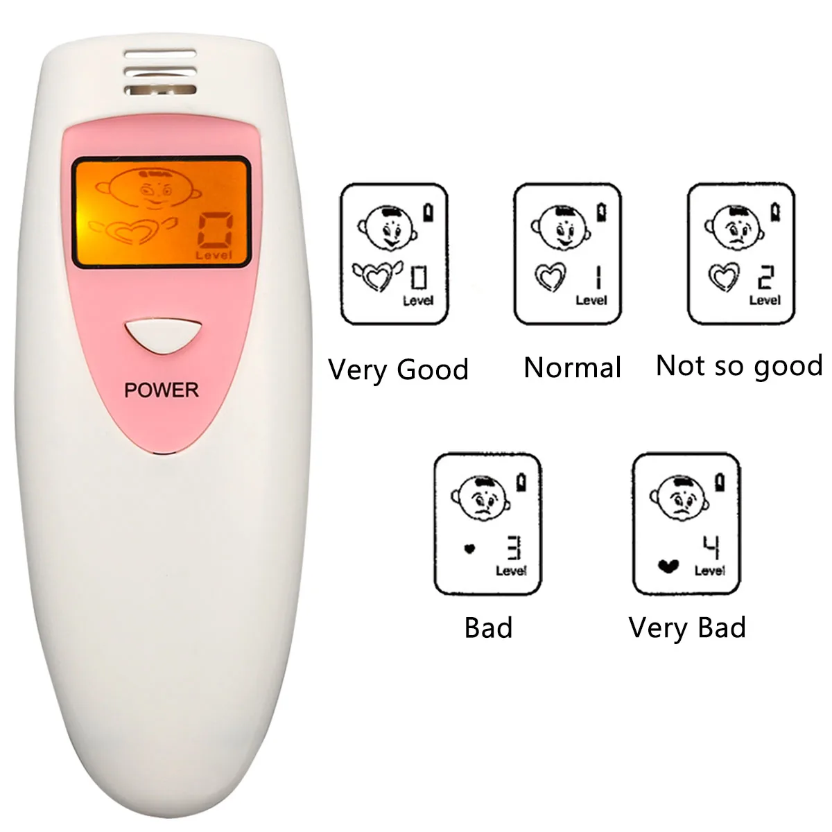 

Portable Bad Breathe Detector Oral Hygiene Condition Tester Smell Halitosis Detection Tool Anti Oral Odour Test
