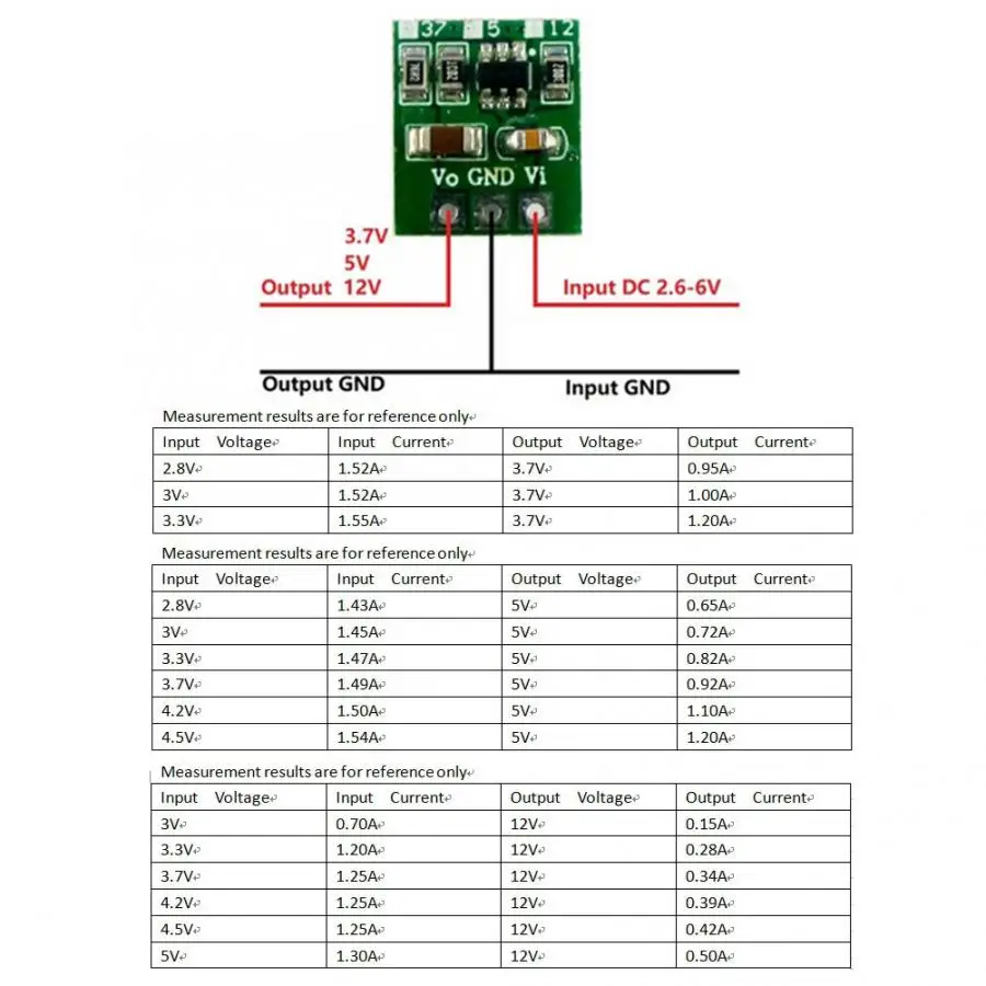 Top Sale Micro Inversor Solar Mini DC-DC Boost Converter Board Voltage ...
