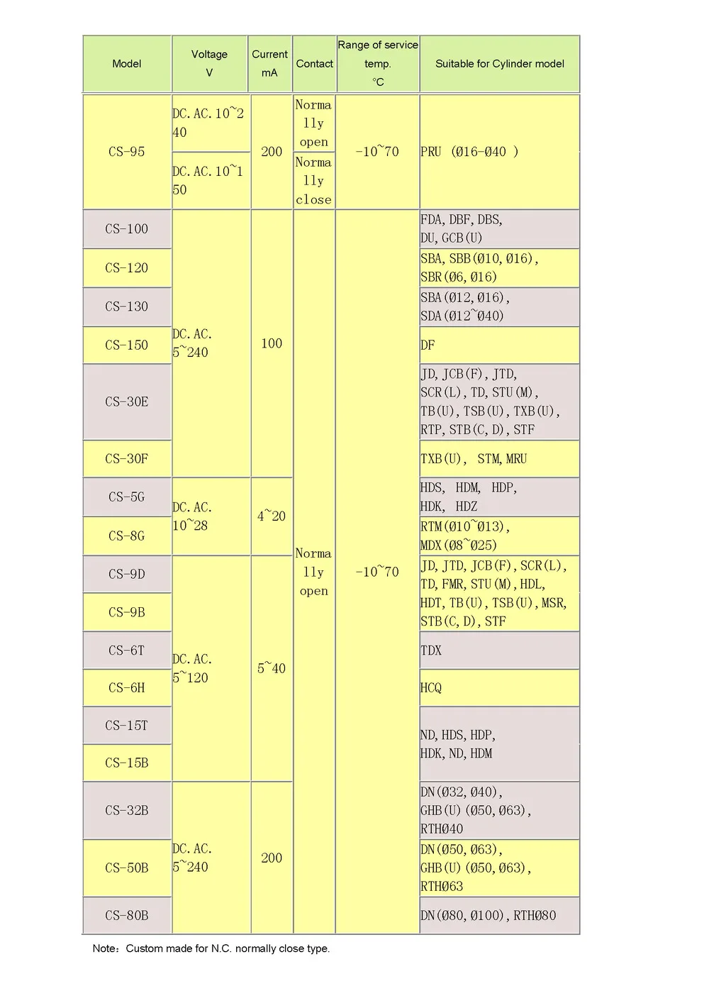 aeProduct.getSubject()