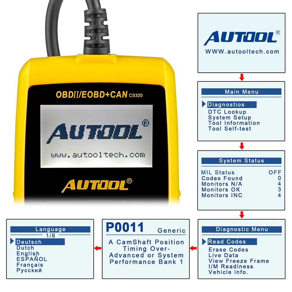 

Auto OBD2 Diagnostic Scanner OBD 2 II Car Code Reader Auto Vehicle Scan Check Engine MIL Reads Datastream I/M Test AUTOOL CS320