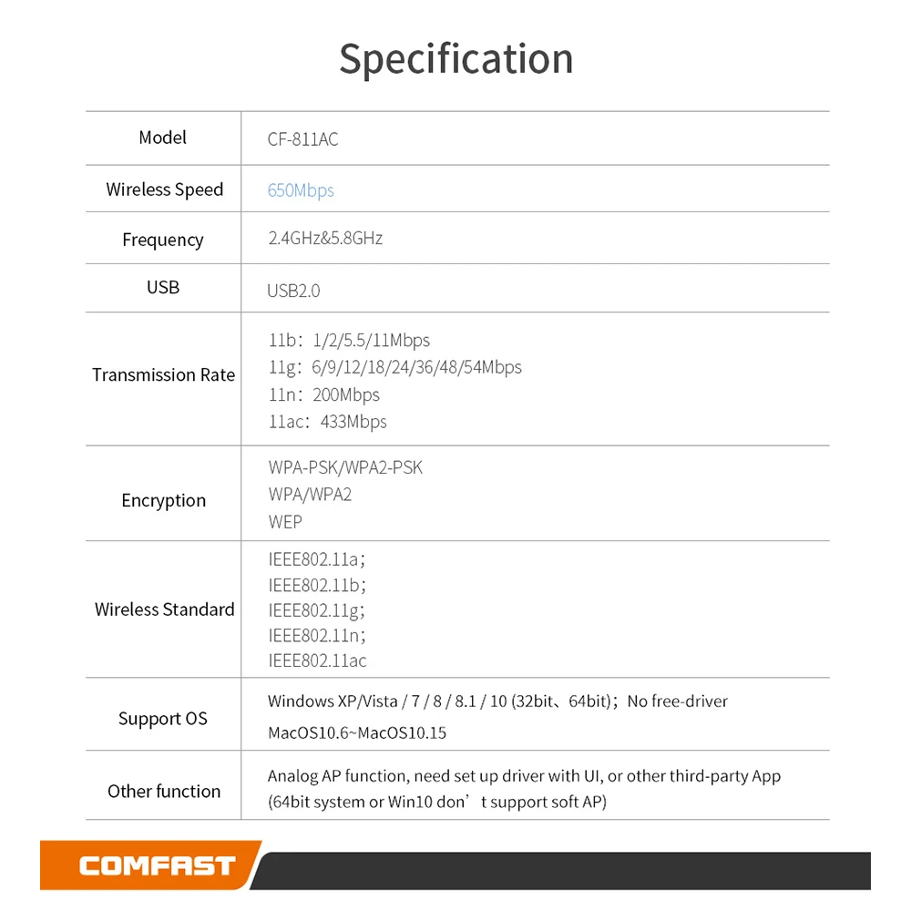 650 Мбит/с мини CF-811AC Беспроводной USB Wifi адаптер Lan USB2.0 Ethernet 2,4G и 5,8G сетевая карта Wi-Fi 802.11a/n/g/b/ac приемник переменного тока