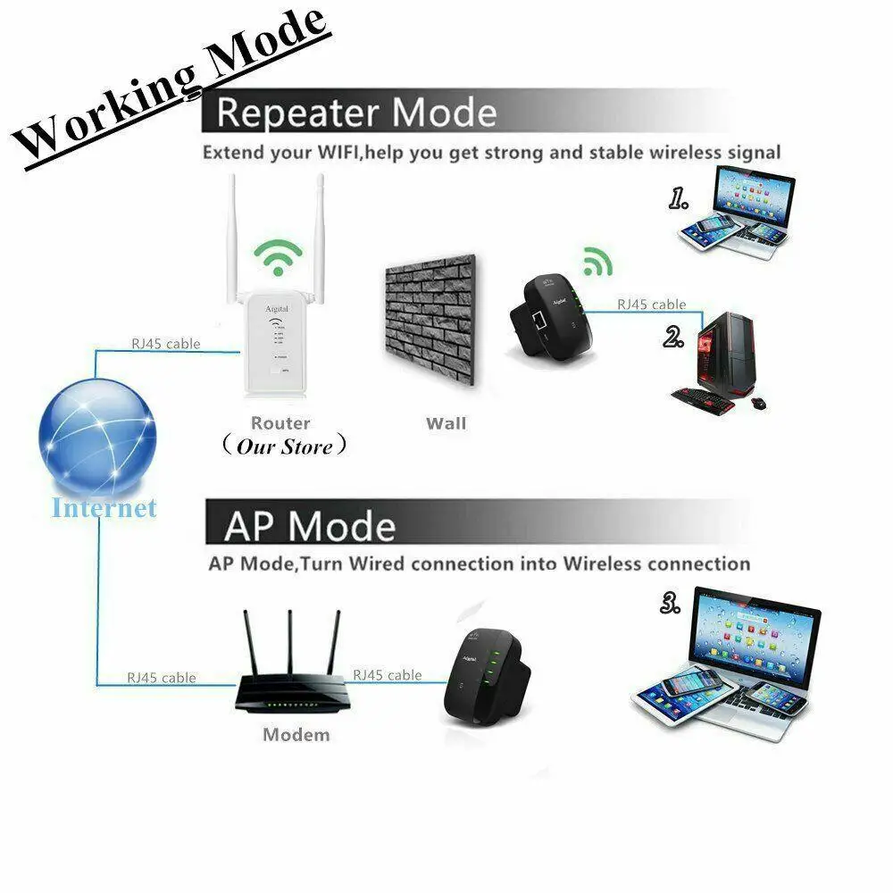 Беспроводной Wi-Fi ретранслятор усилитель сигнала WiFi расширитель диапазона 802.11N/B/G 300 Мбит/с усилитель сигнала Repetidor Wifi Wps шифрование r20