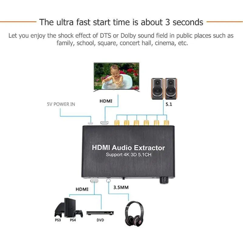 ALLOYSEED 5.1CH HDMI аудио экстрактор Декодер коаксиальный к RCA AC3/DST к 5,1 усилитель аналоговый конвертер Поддержка 4 к 3D для PS4 DVD