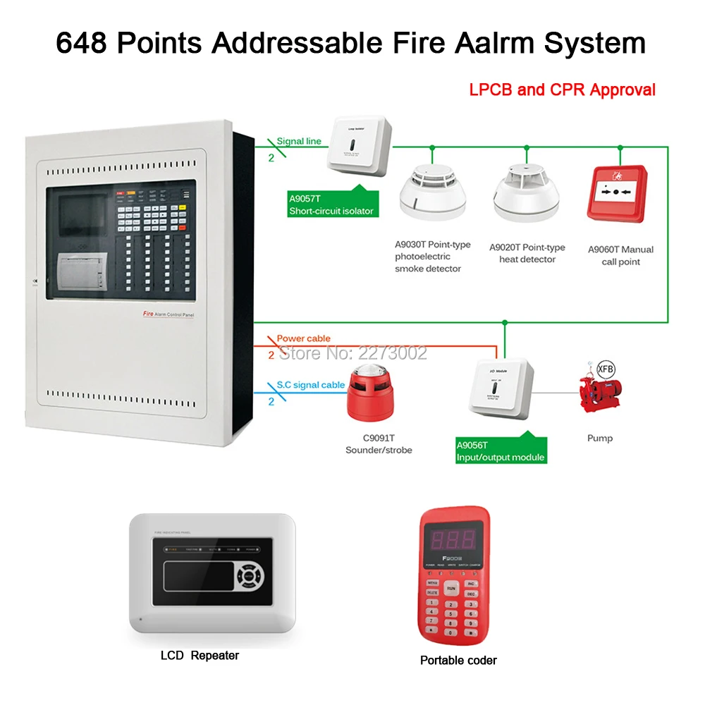 2 Loops 648 Points Full Addressable Fire Alarm System Fire with smoke