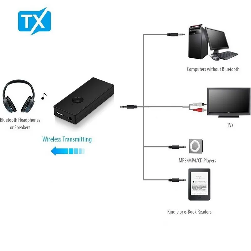 TX8 Беспроводной Bluetooth приемник передатчик адаптер стерео аудио Музыка адаптер 3,5 мм аудио 2 в 1 для телевизионные наушники PC