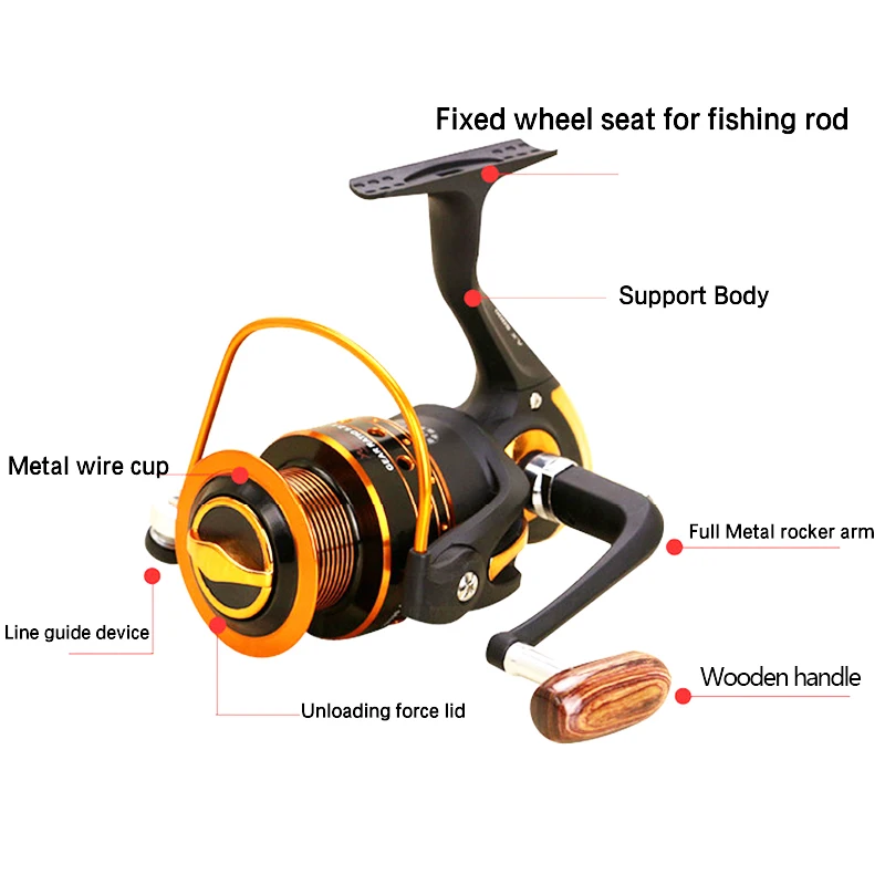 

Hot saltwater Spinning Fishing Reel 12+ 1 BB 500-9000 Series Metal Coil Spinning Reel Boat Fishing Wheel carp fishing