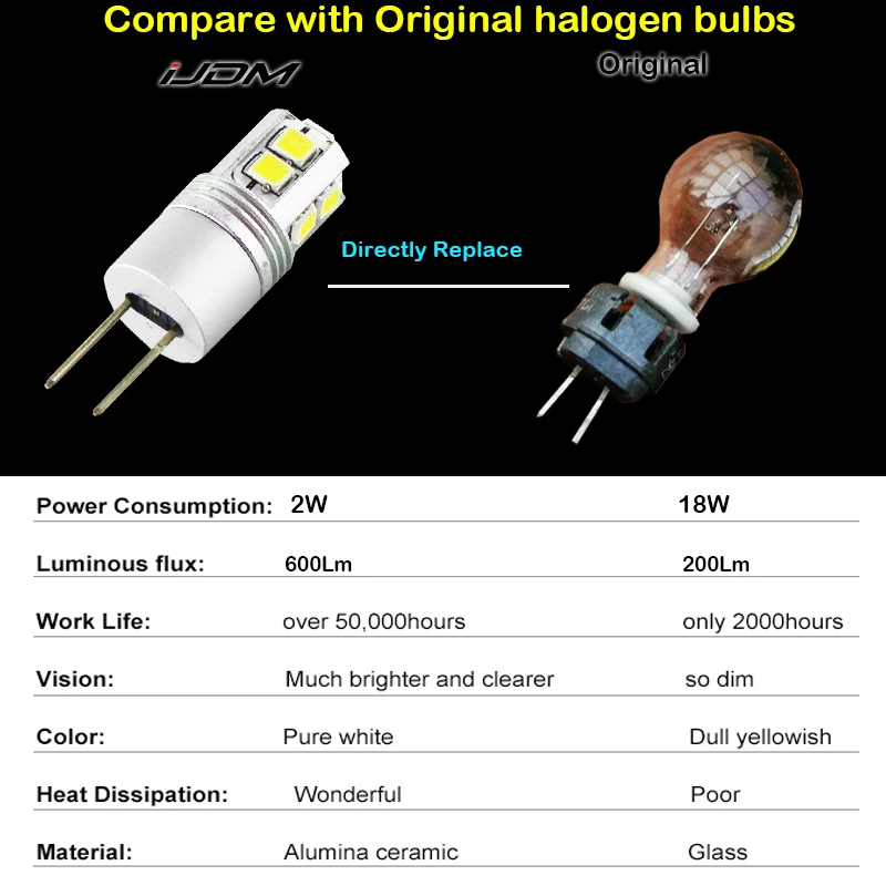 IJDM белая 6000K высокая мощность без ошибок hp24w G4 12v Светодиодная лампа drl для peugeot 3008