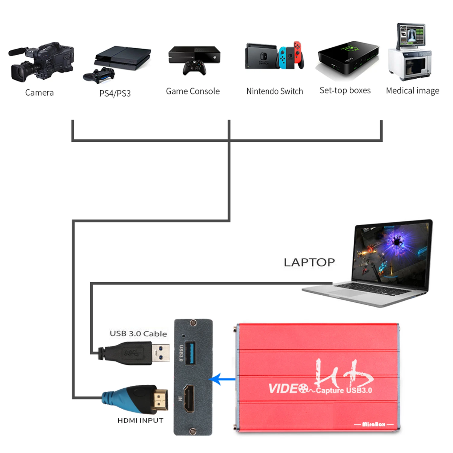 nintendo switch capture card