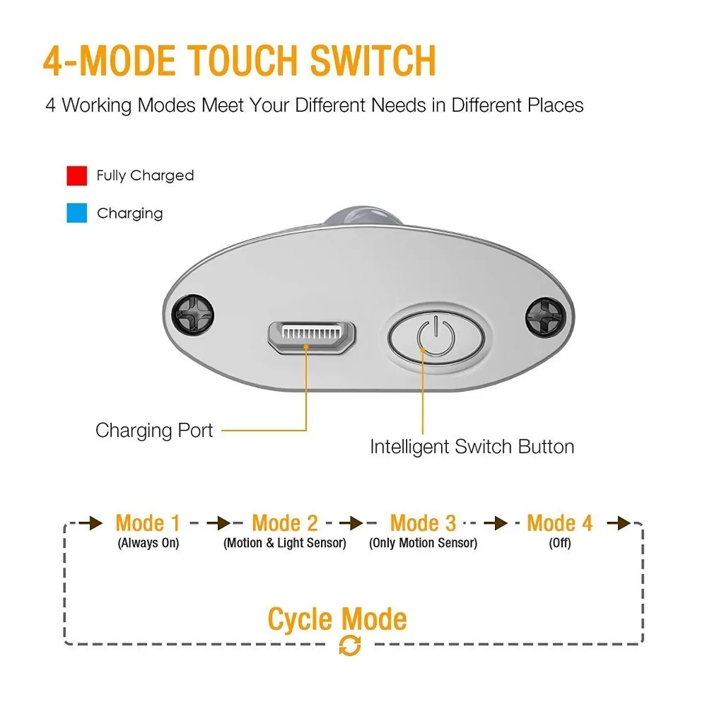 Cena DCOO czujnik ruchu led oświetlenie do szafy bezprzewodowe pod szafką rozjaśnianie Stick on w dowolnym miejscu bezprzewodowy na baterie zasilany lampka nocna