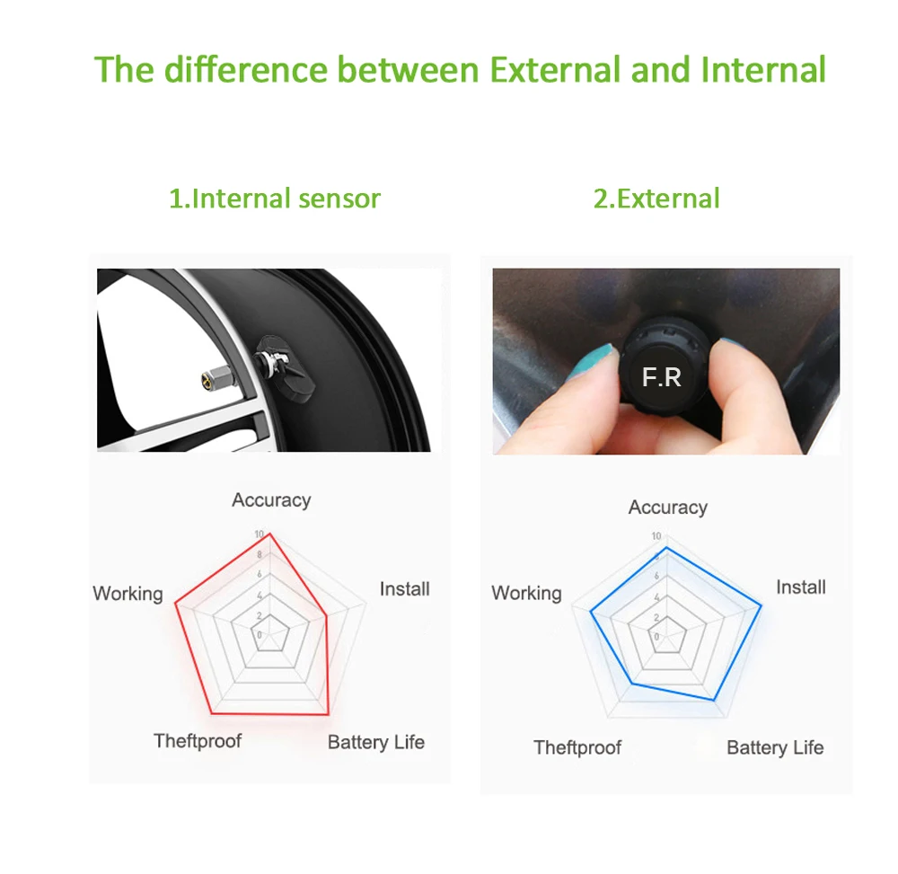 Умный автомобиль TPMS система контроля давления в шинах солнечной энергии зарядки