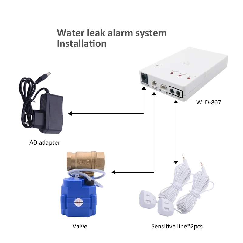  Russian/Ukrain Water Leakage Sensor with Auto Stop Valves Water Leaking Detector Sensor Alarm Syste - 32982746036