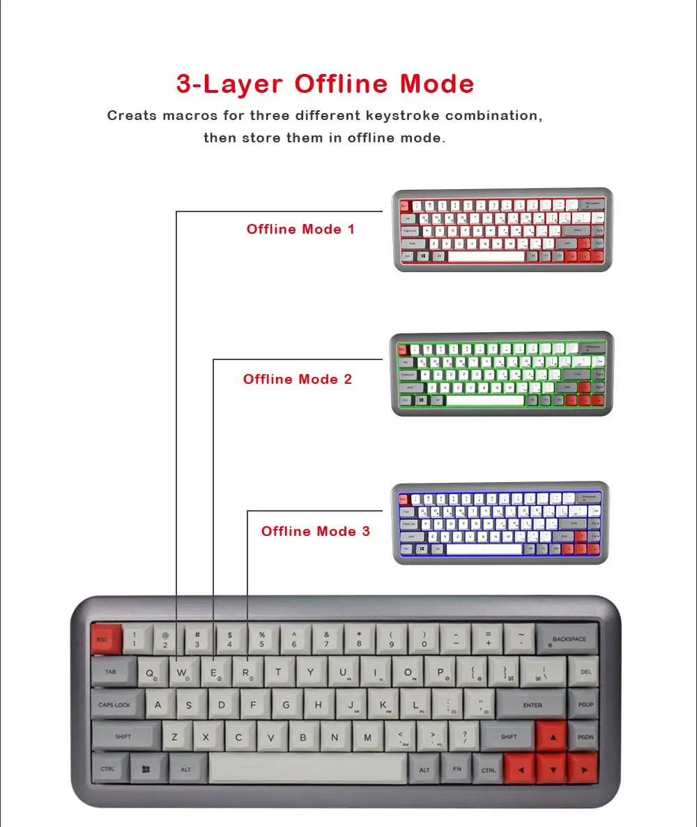 GK68 68 клавишный переключатель Gateron DSA профиль краситель sub PBT Keycaps горячее